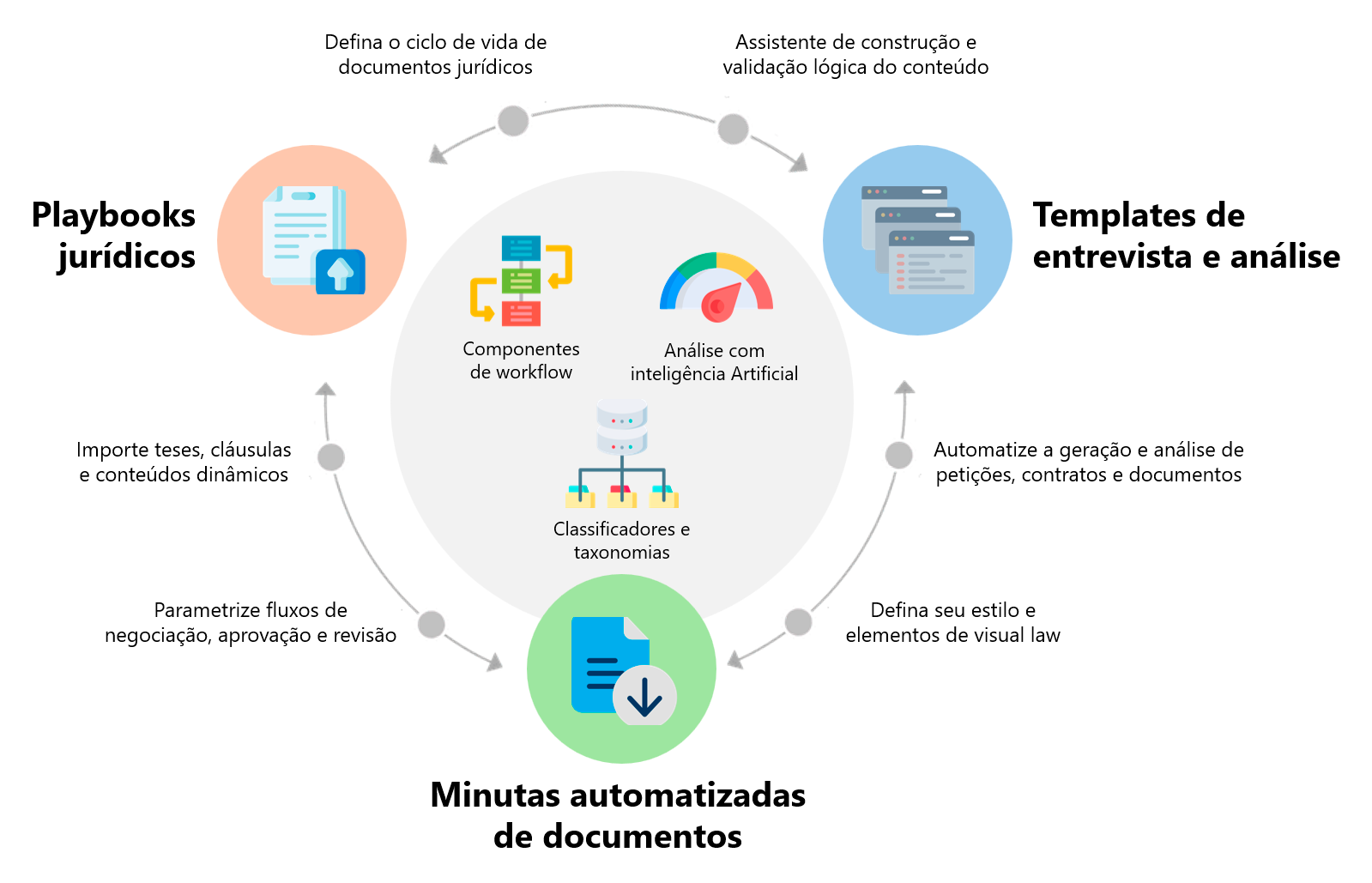 Looplex Dataverse
